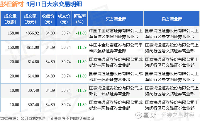 9月18日彤程转债下跌0.17%,转股溢价率22.37%
