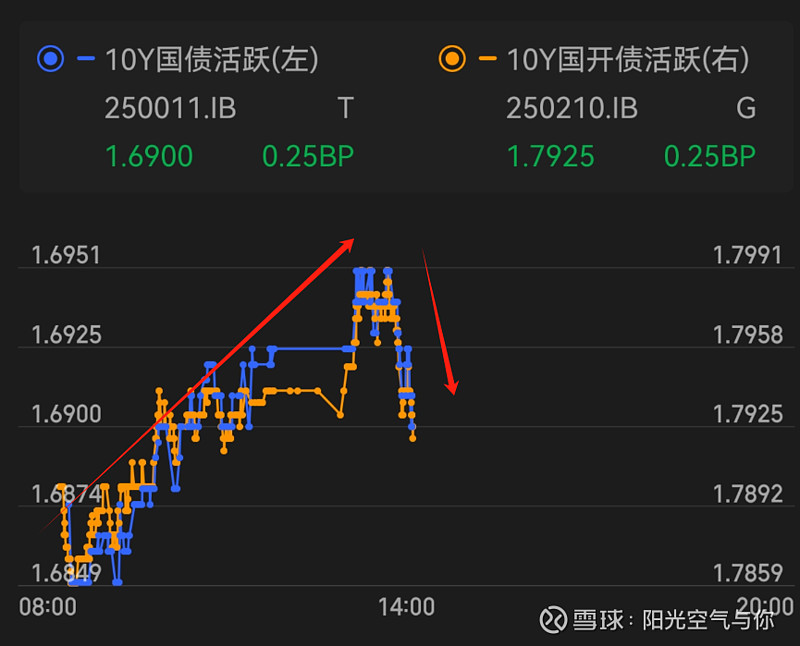 9月18日彤程转债下跌0.17%，转股溢价率22.37%