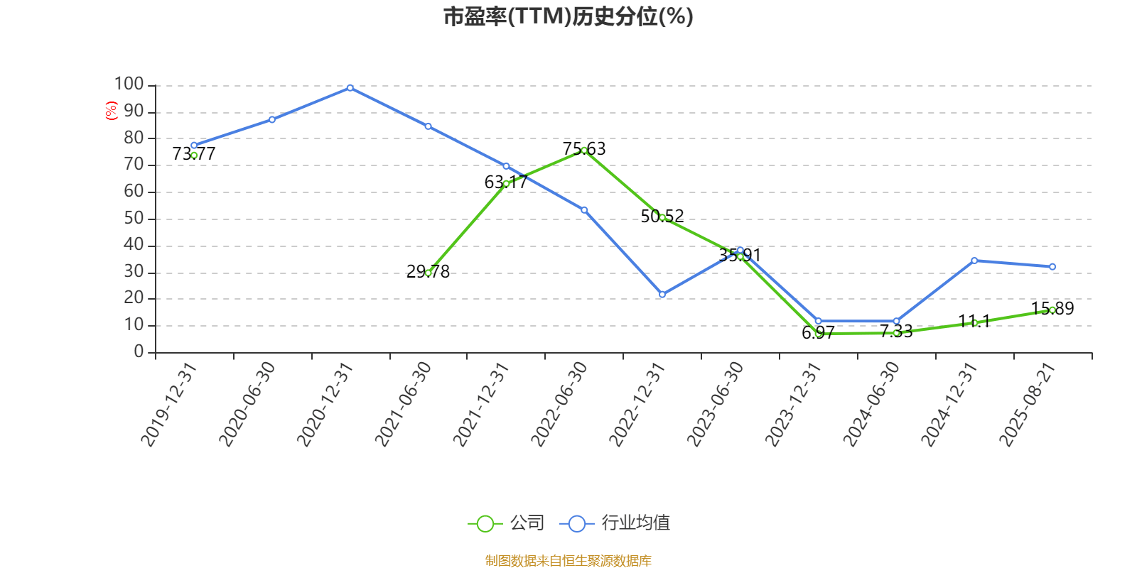 9月18日恩捷转债下跌3%,转股溢价率4.17%