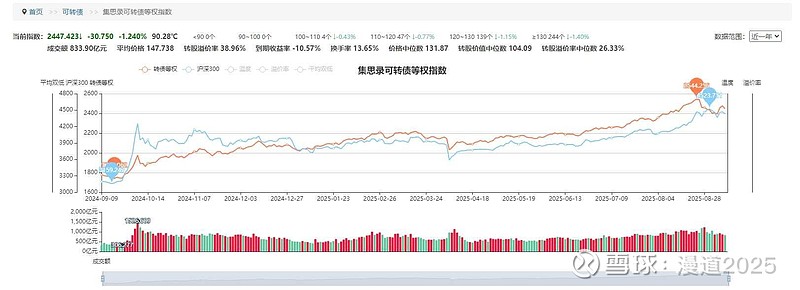 9月16日大参转债下跌0.65%,转股溢价率27.75%