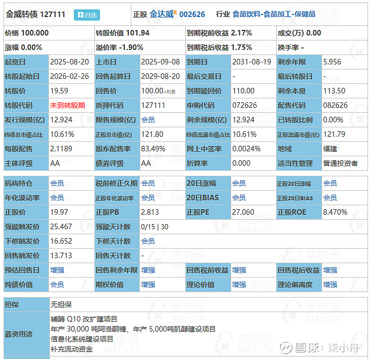 9月16日大参转债下跌0.65%,转股溢价率27.75%