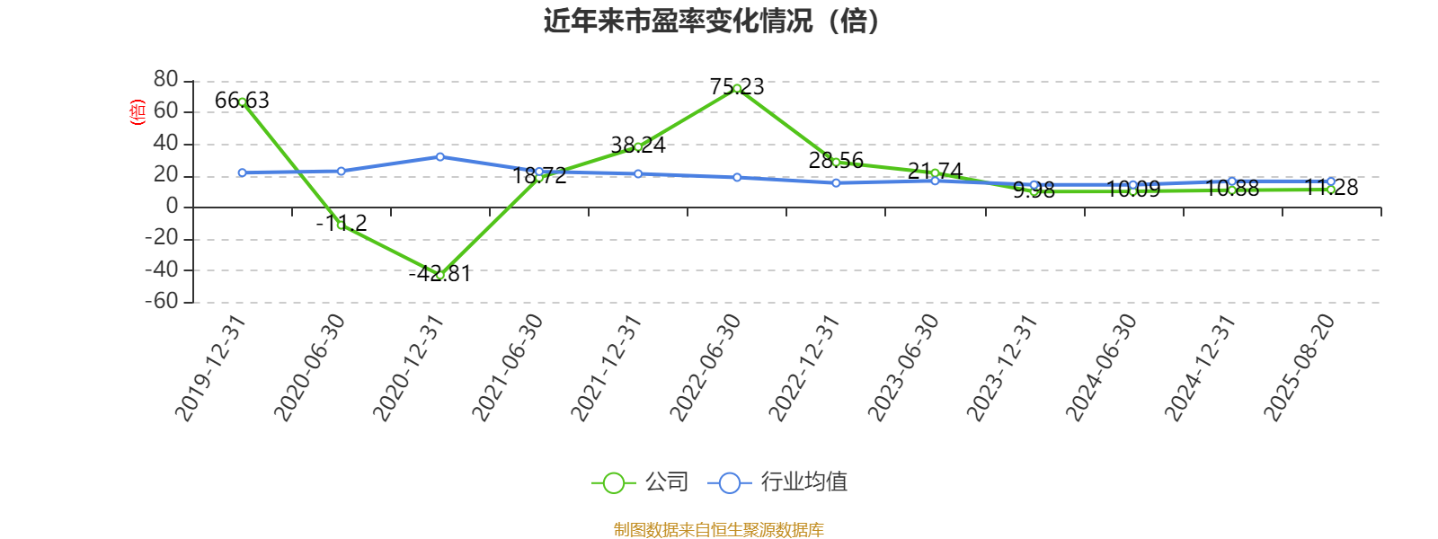 9月18日恩捷转债下跌3%,转股溢价率4.17%