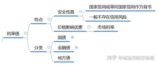 9月17日洪城转债下跌0.52%，转股溢价率8.03%