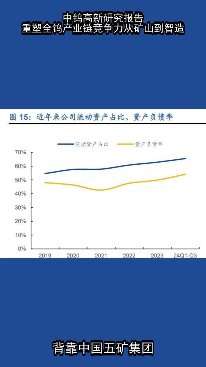 原料价格攀升 钨产业发展前景向好