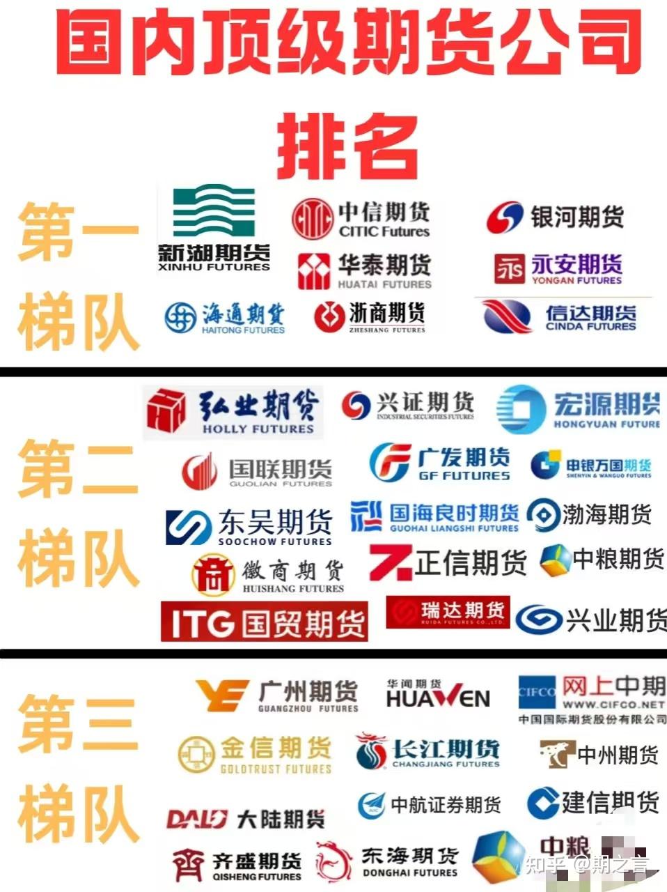 期货公司分类评价将迎新规 多维度规范、引导期货公司发展