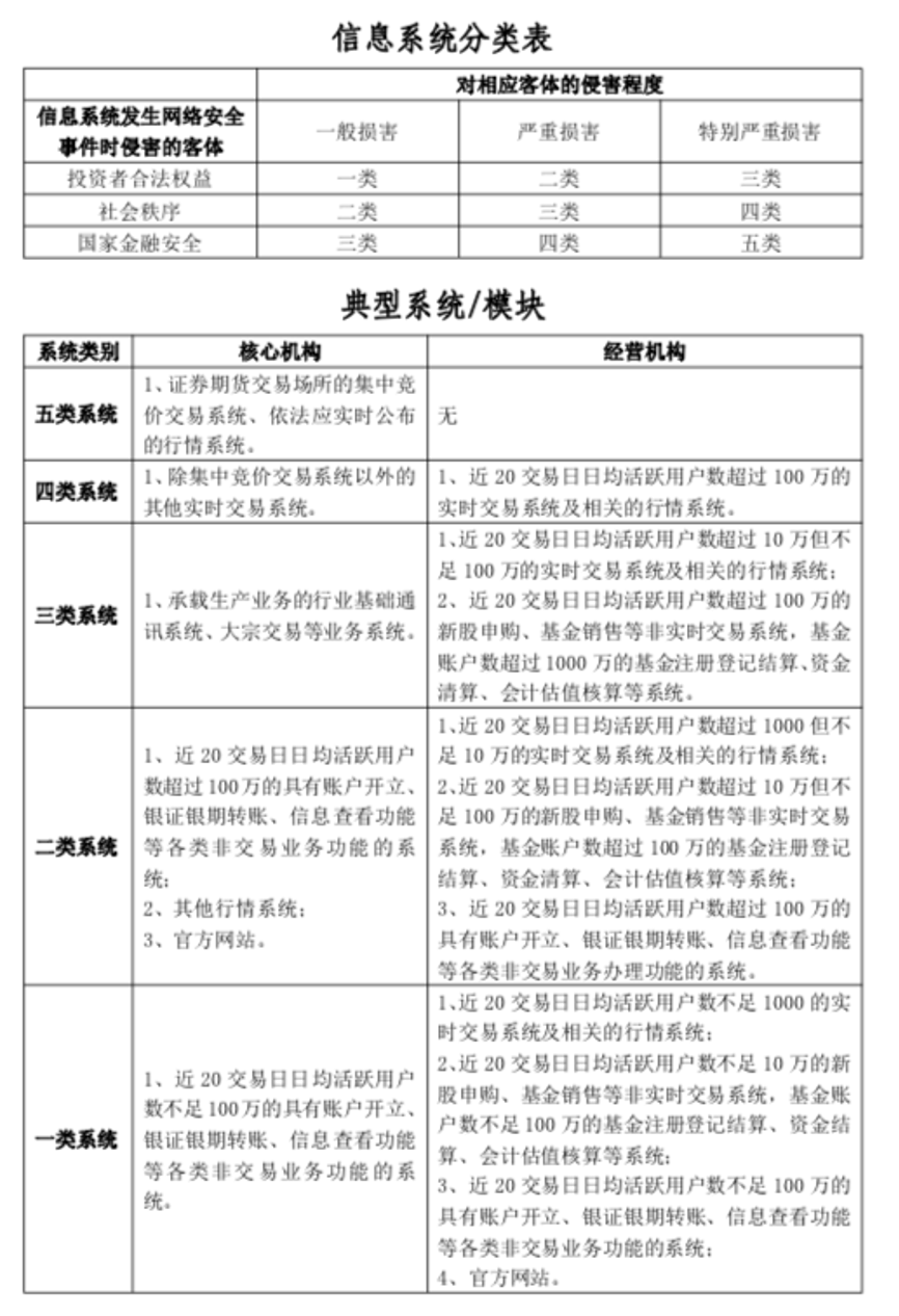 期货公司分类评价将迎新规 多维度规范、引导期货公司发展