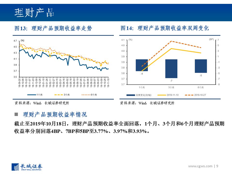 6月MLF延续净投放 专家：维持资金面延续稳定偏松格局