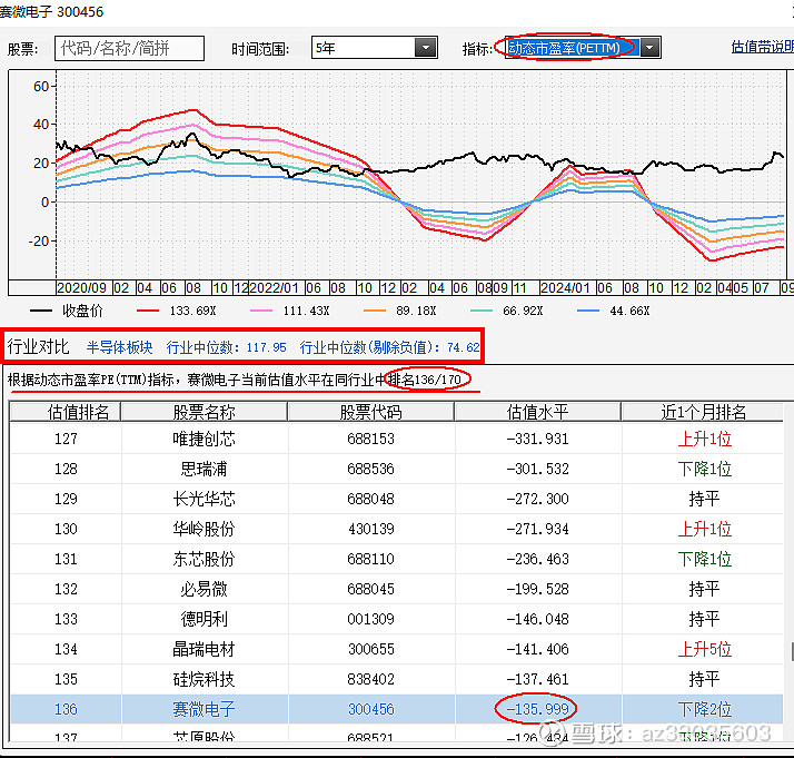市盈率并非券商股估值唯一指标