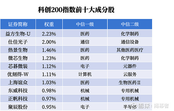 “提质增效重回报”持续显效 科创板“硬科技”底色再升级
