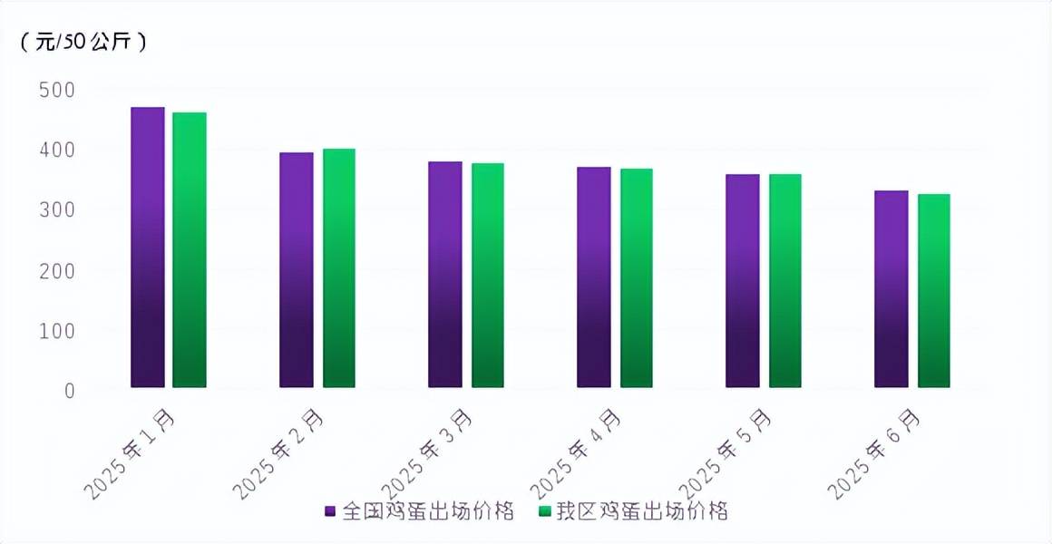 鸡蛋、玉米淀粉、生猪期权上市一周年 产业参与有序 功能稳步发挥