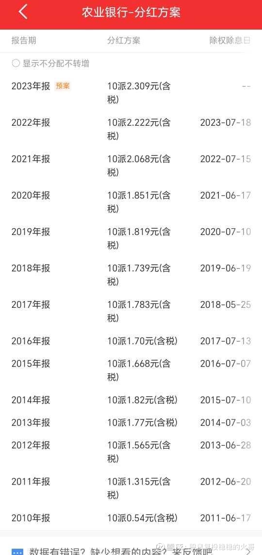 上市银行中期分红计划稳步推进