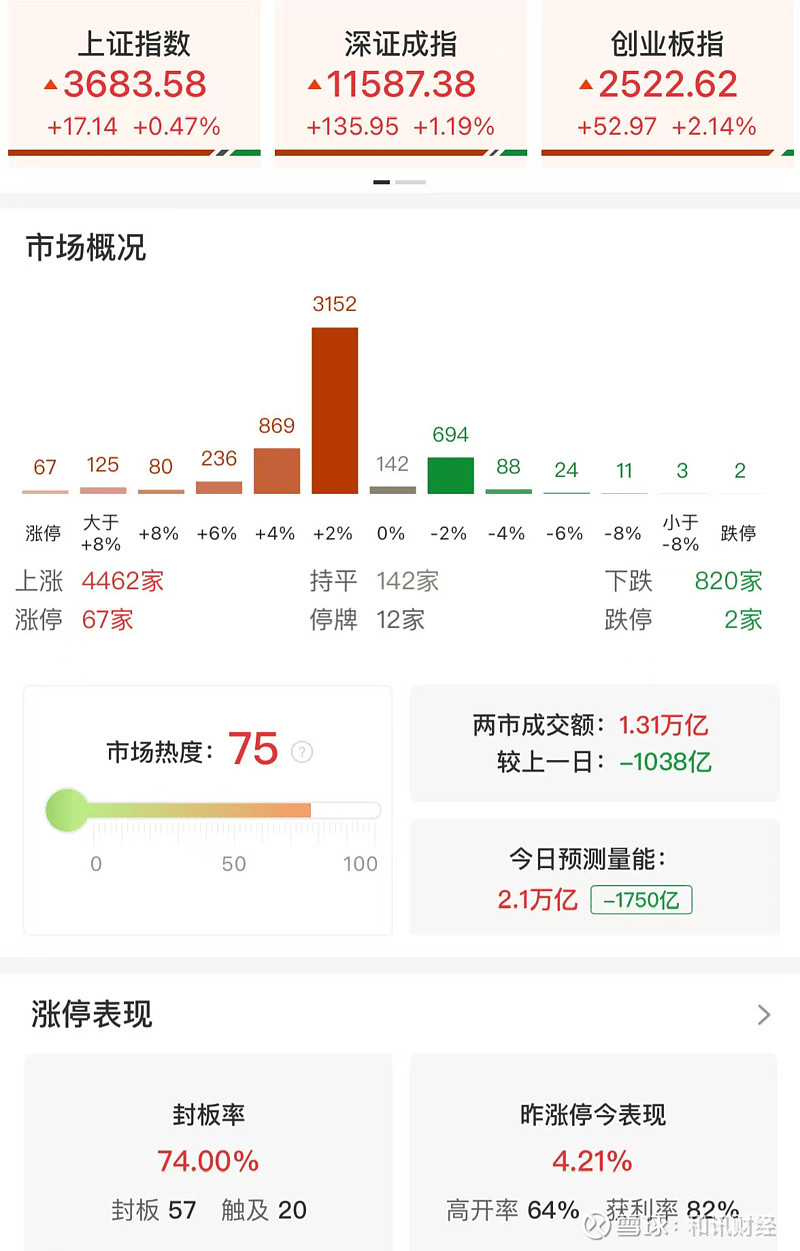 行业ETF风向标丨AI硬件板块持续大涨，两通信设备ETF半日涨幅近5%