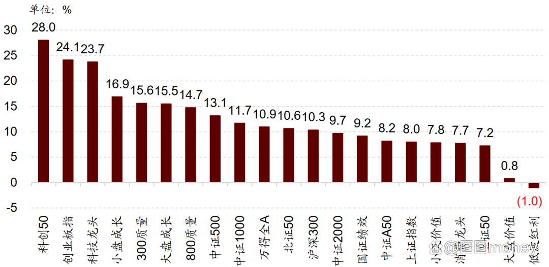 突破“9·24”高点下的基金市场：翻倍基来了，“回本后卖不卖”的烦恼也来了