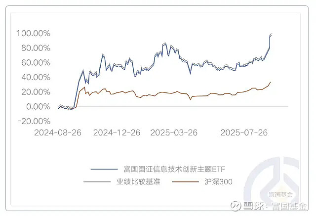 突破“9·24”高点下的基金市场:翻倍基来了,“回本后卖不卖”的烦恼也来了