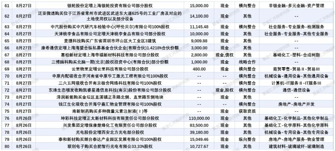 并购重组市场持续升温 券商争相入局发力