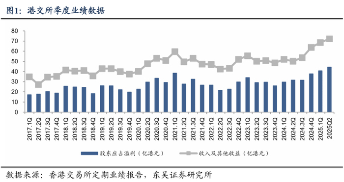净利大降超六成 深演智能转战港交所