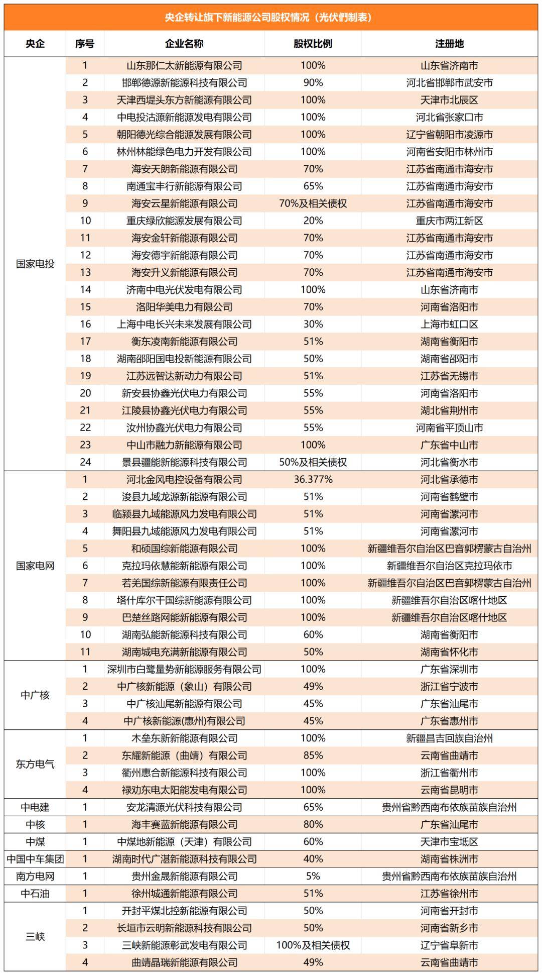 电力建设热火朝天 多家上市公司预中标国家电网项目