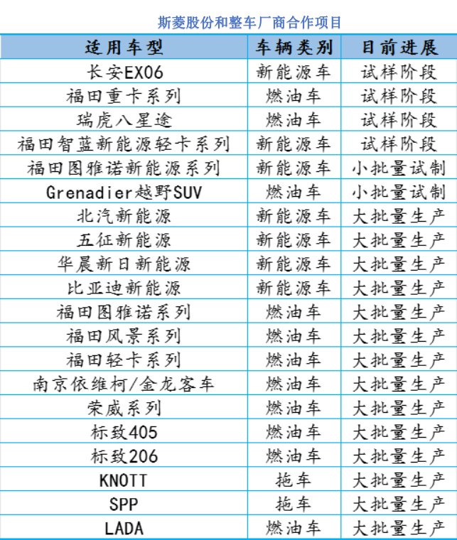 复宏汉霖上半年营收28.2亿元 海外产品利润激增超200%