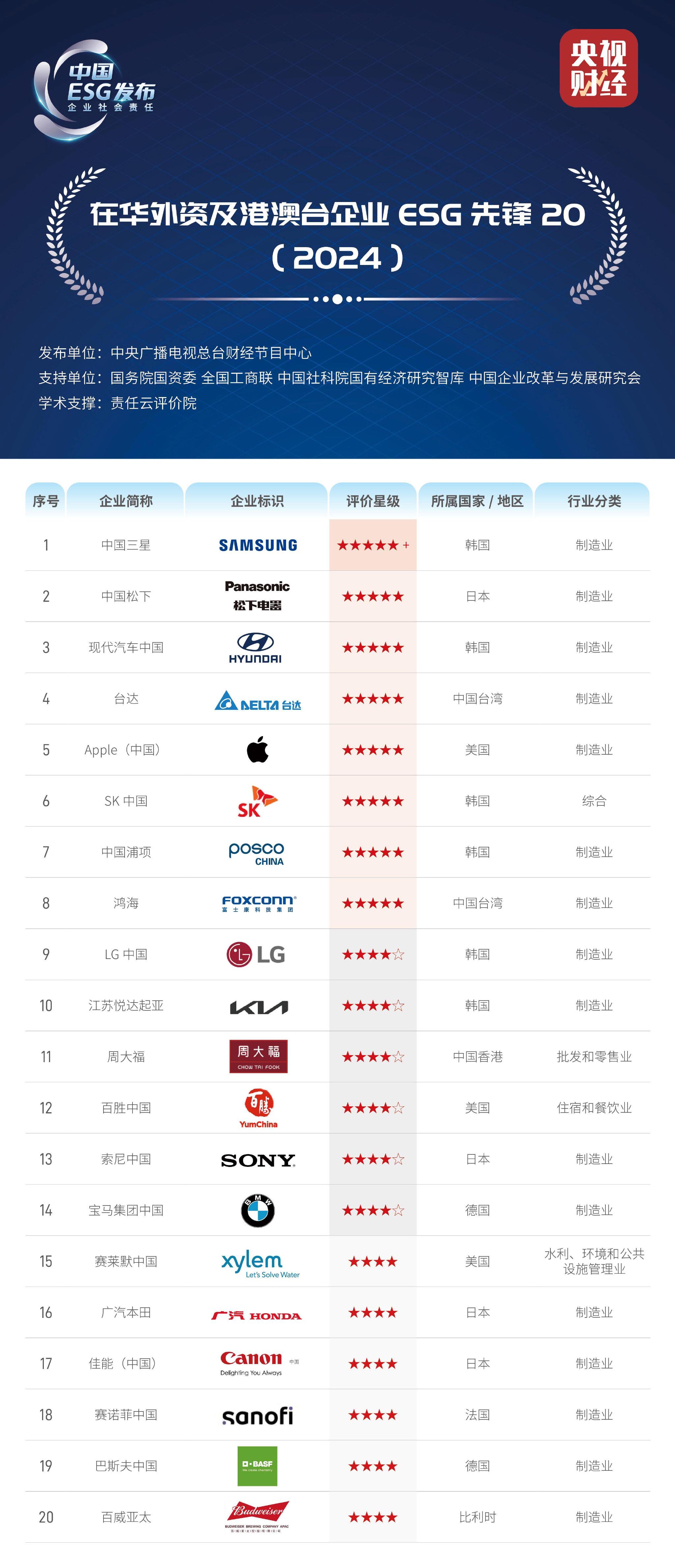 报告披露率不足30% 小家电上市公司ESG征途为何“掉队”