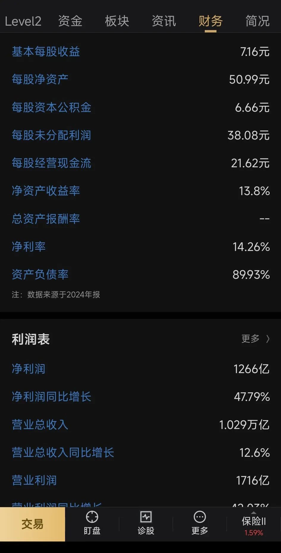 港股低开 银诺医药上市首日暴涨超280%