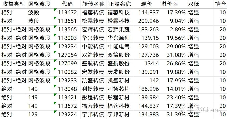 9月19日常银转债上涨0.15%,转股溢价率7.06%