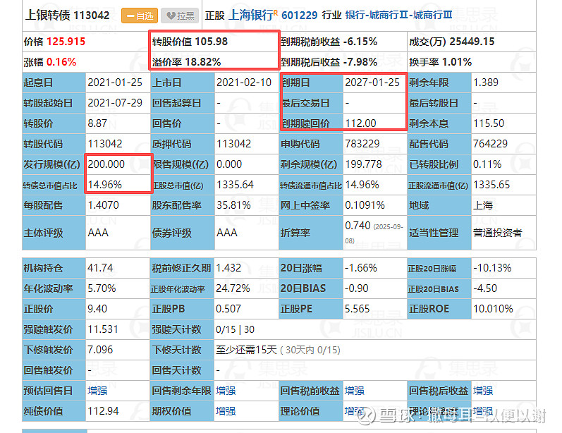 9月19日常银转债上涨0.15%,转股溢价率7.06%