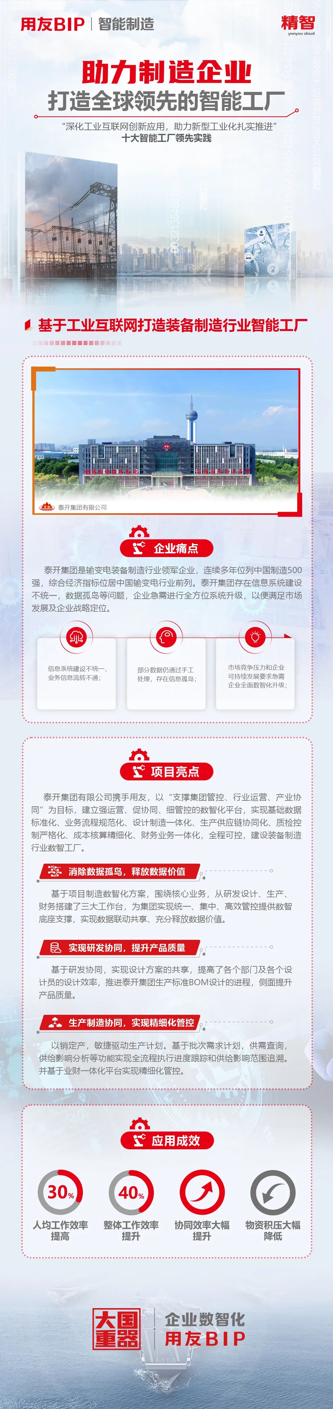 推动制造业迈向全要素智能化