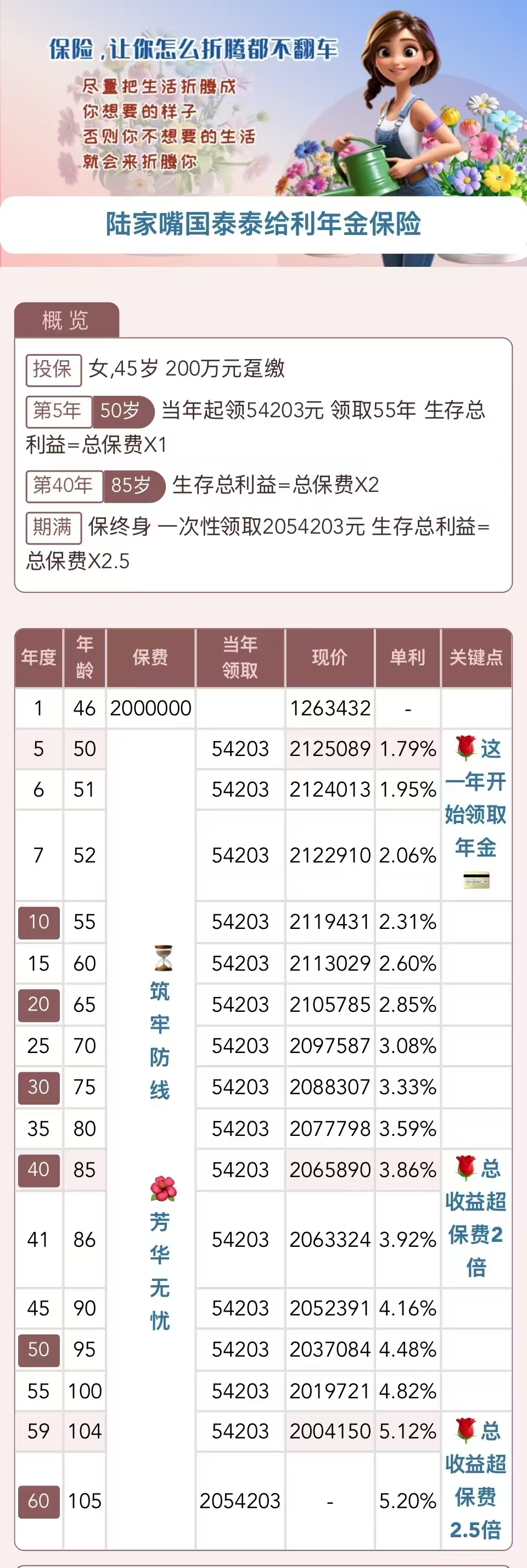 券商ETF: 银华基金管理股份有限公司关于暂停及恢复网上交易、客户服务系统相关业务的公告