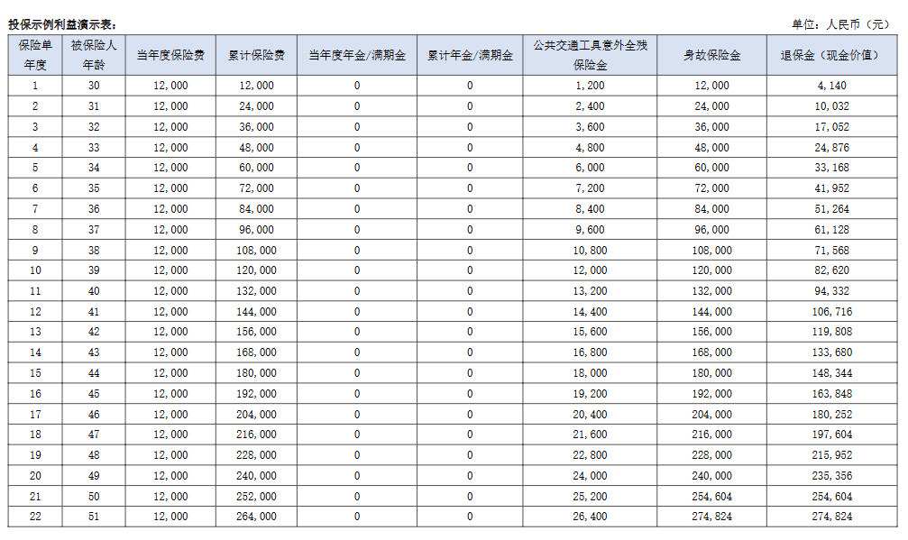 友邦保险上半年税后营运溢利36.09亿美元 中国业务新拓展区域未来五年新业务价值复合年均增长率目标为40%
