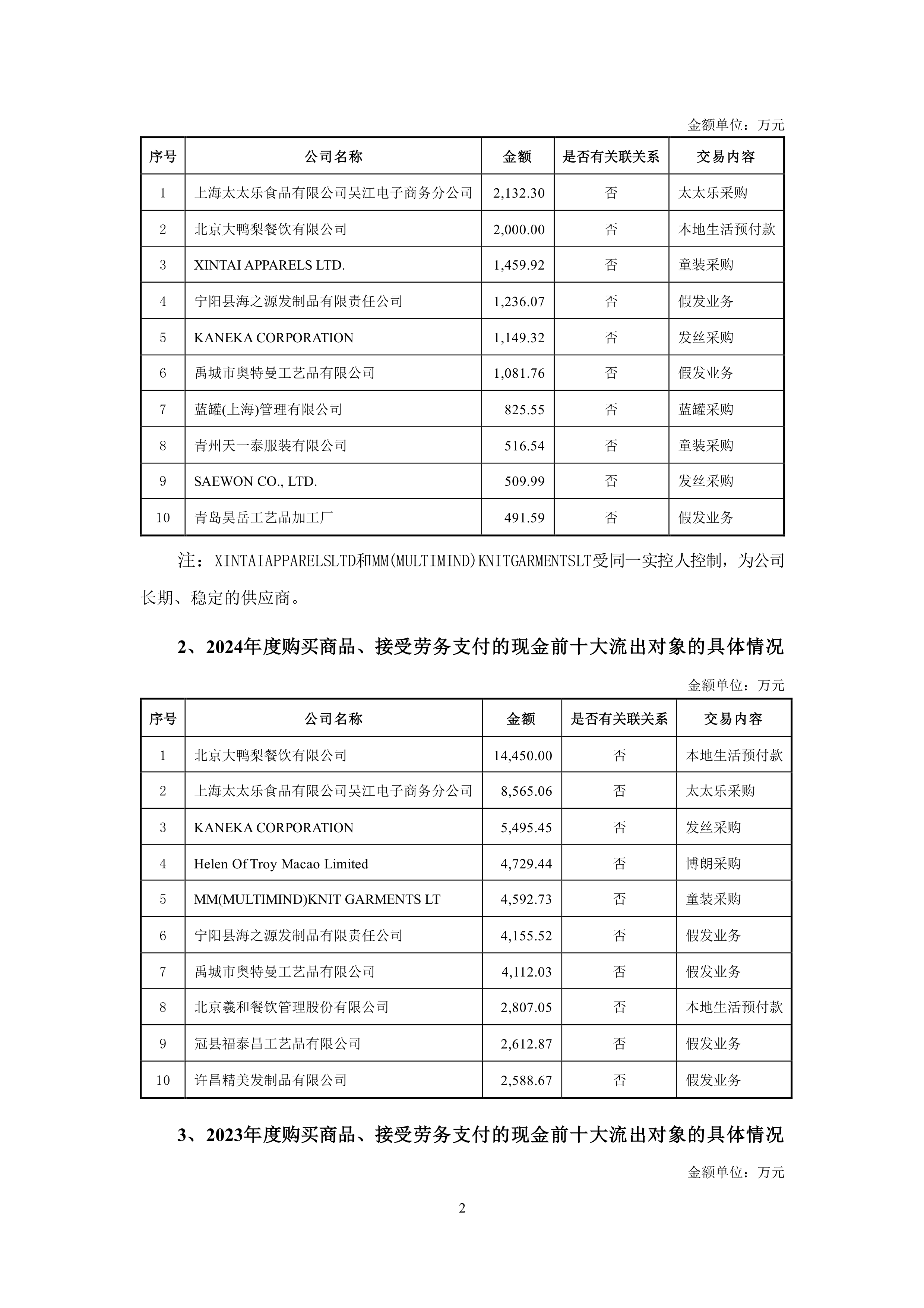 日播时尚：回复重组审核问询函 大力推进战略转型