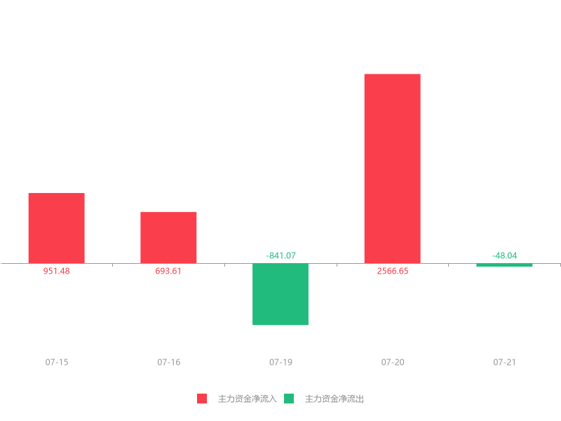 海伦哲一审获赔2.34亿元