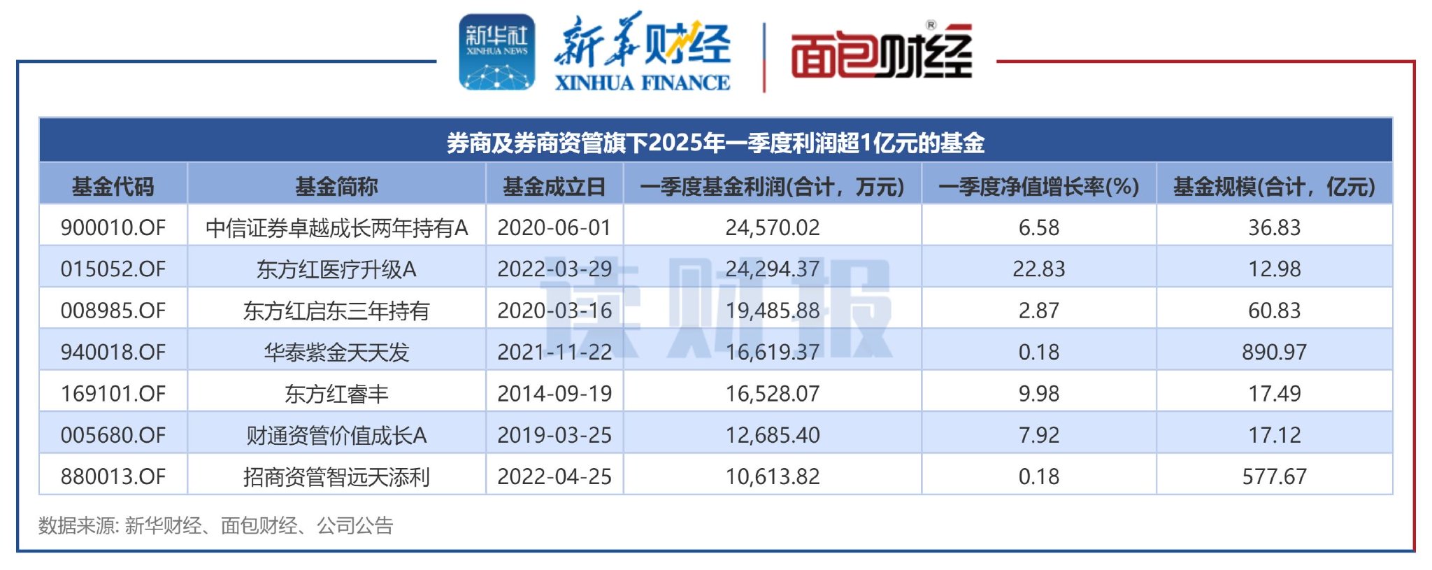 券商ETF（159842）连续19日“吸金”累计超24亿元，券商三季度业绩预期乐观有望支撑估值修复