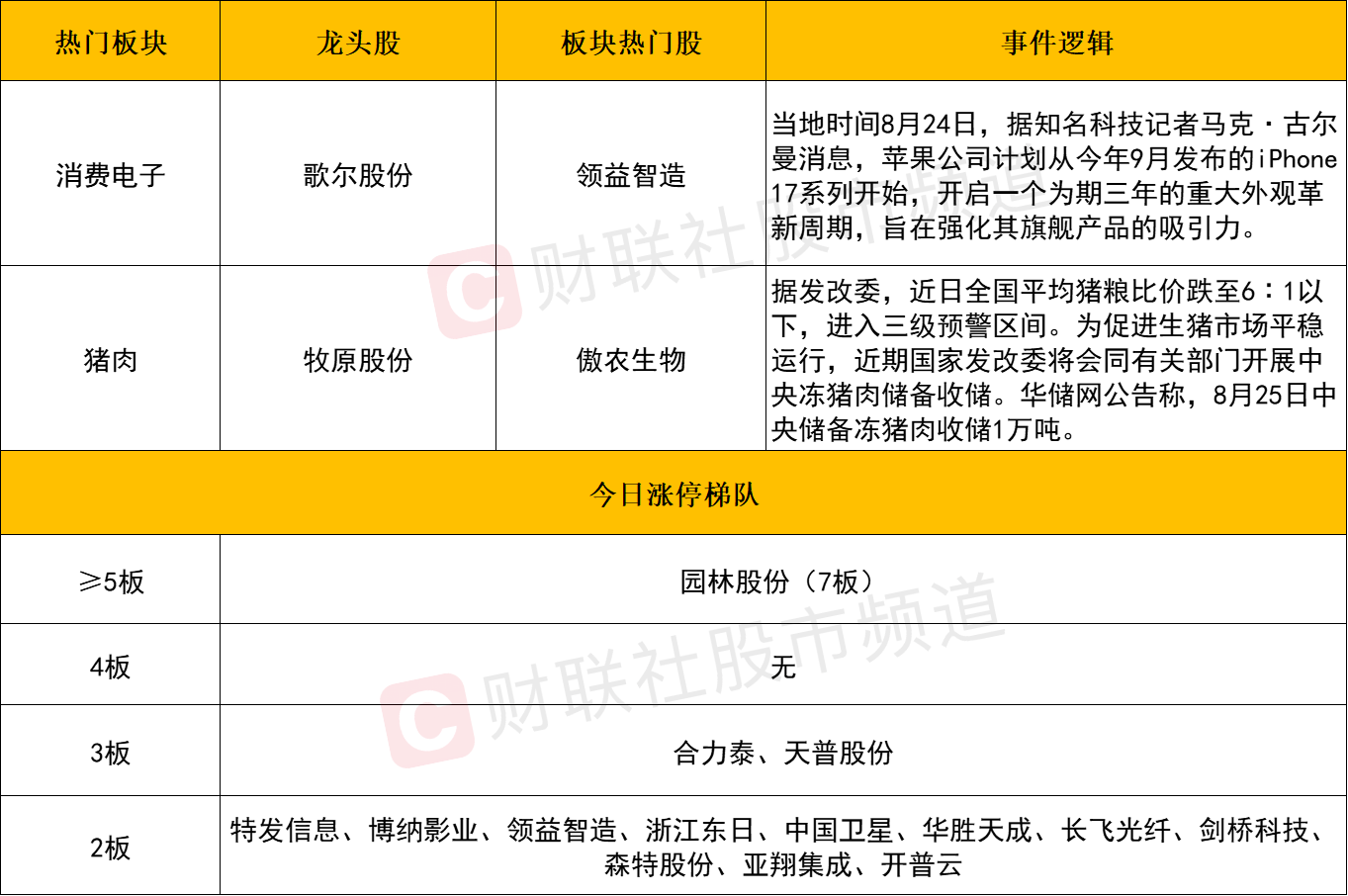 消费电子赛道集体引爆！消费电子50ETF（159779）午后拉升涨超5%