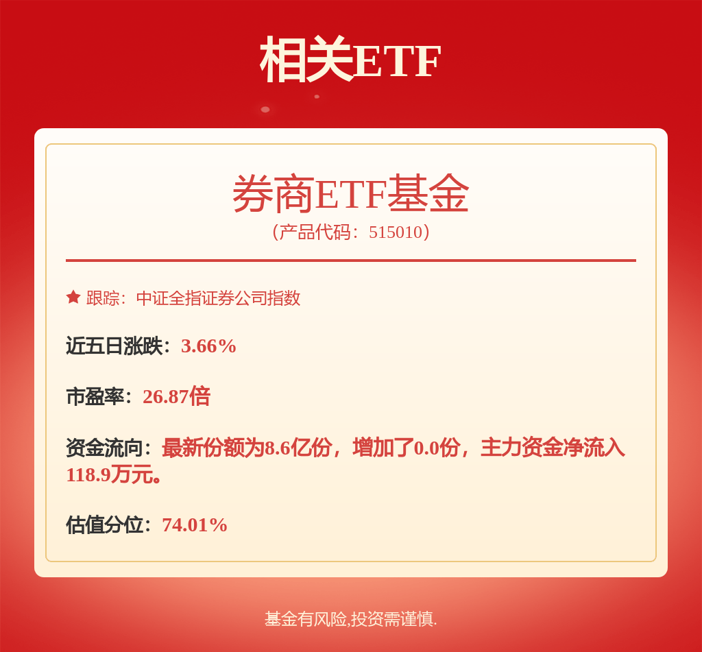 券商ETF（159842）连续19日“吸金”累计超24亿元，券商三季度业绩预期乐观有望支撑估值修复