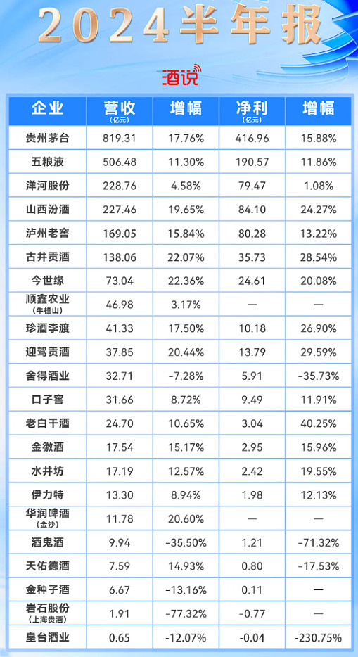 10家上市公司率先预告半年度业绩 8家预计净利增长