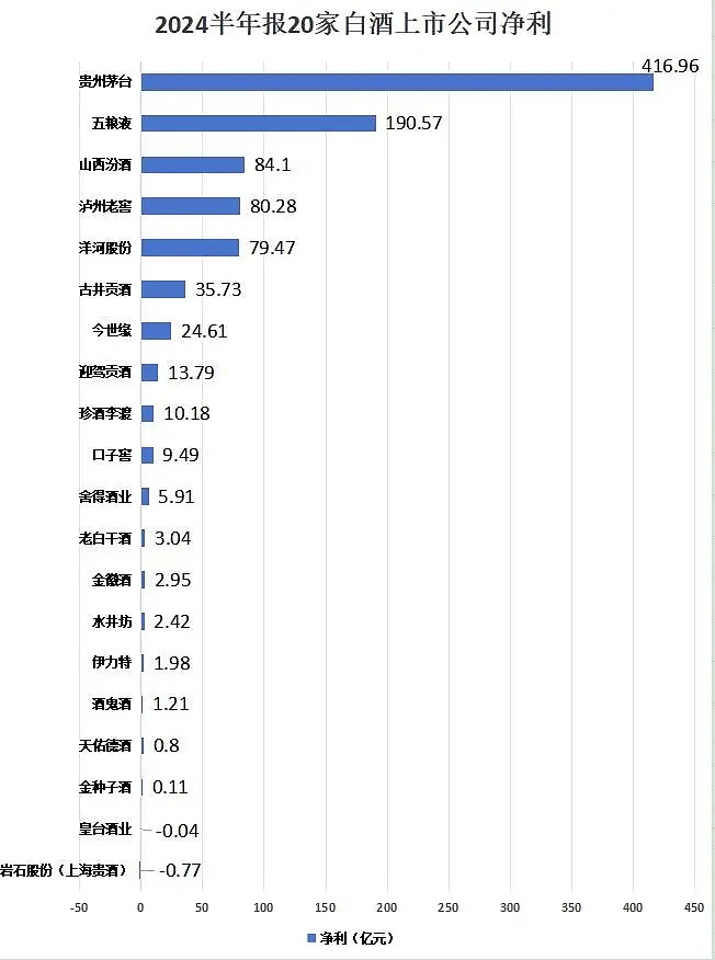 10家上市公司率先预告半年度业绩 8家预计净利增长