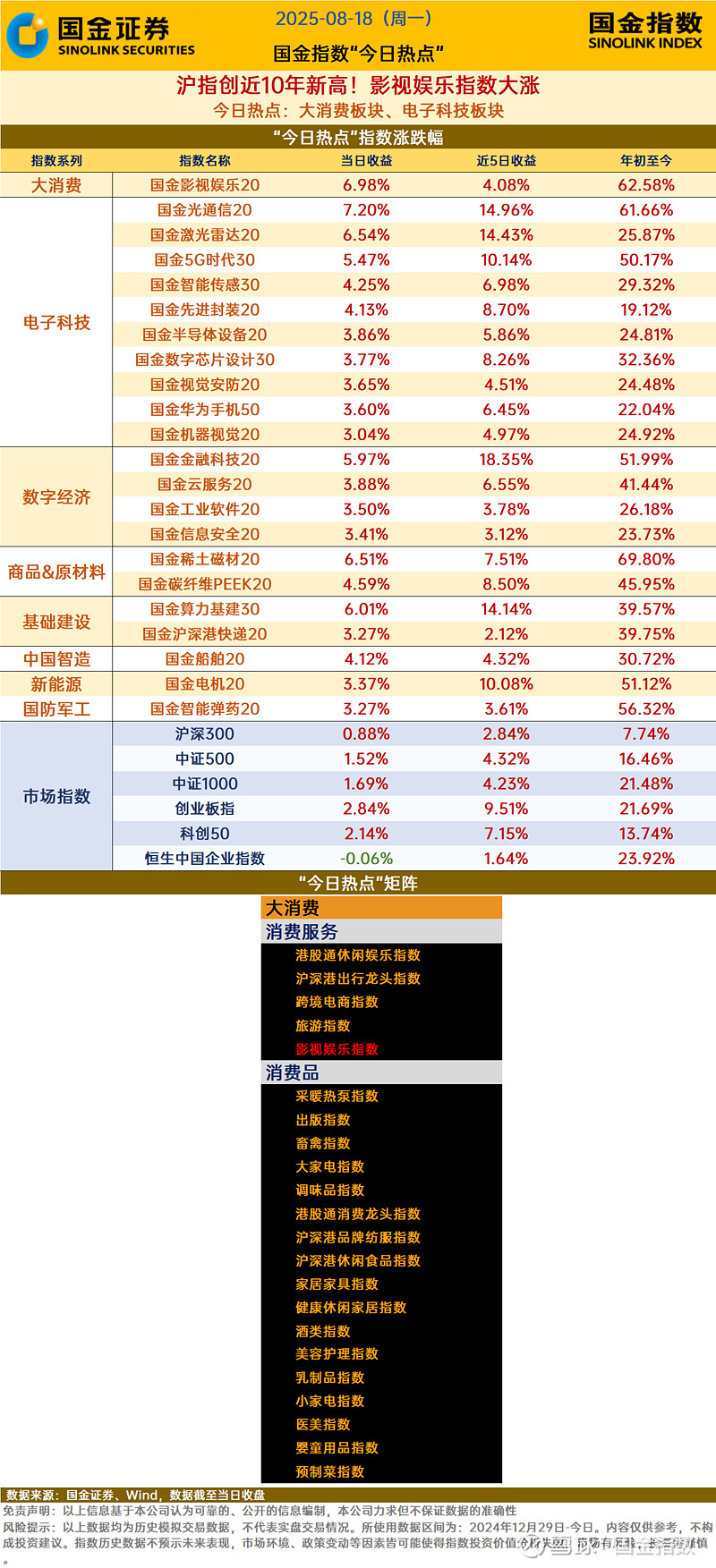 A股多指数样本“更新” 指数化投资再掀热潮
