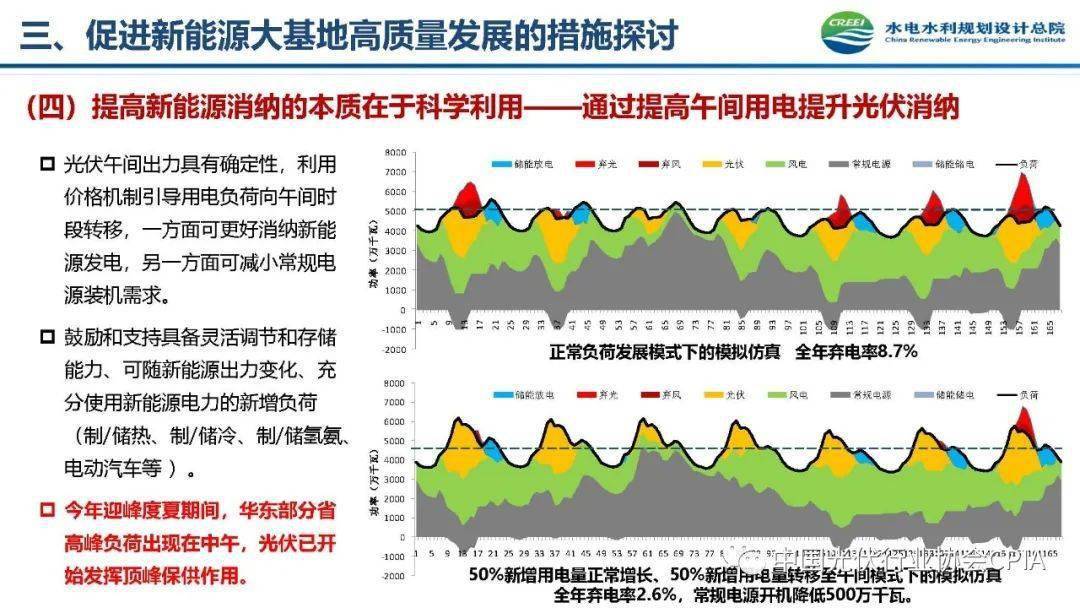 端牢能源饭碗 “十四五”时期我国能源高质量发展成绩亮眼