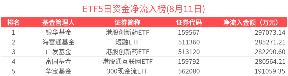 英伟达拟投资OpenAI带动美股科技板块，港股通科技ETF（513860）上涨0.23%，英诺赛科涨超3%