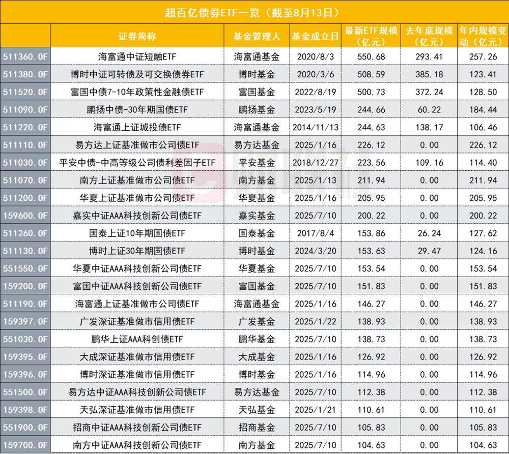 公告速递：易方达货币基金A类基金份额和B类基金份额在非直销销售机构暂停申购、转换转入及定期定额投资业务