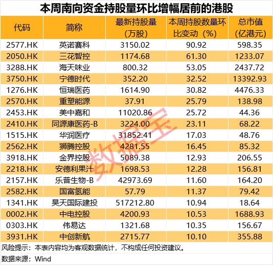 英伟达拟投资OpenAI带动美股科技板块，港股通科技ETF（513860）上涨0.23%，英诺赛科涨超3%