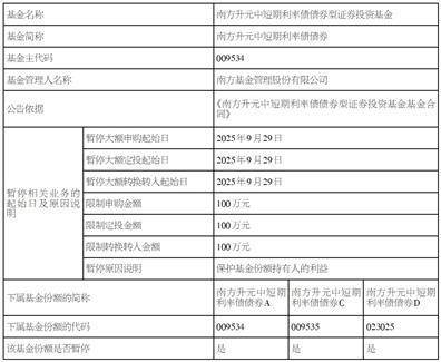 公告速递：易方达财富快线货币基金B类基金份额在非直销销售机构暂停申购及转换转入