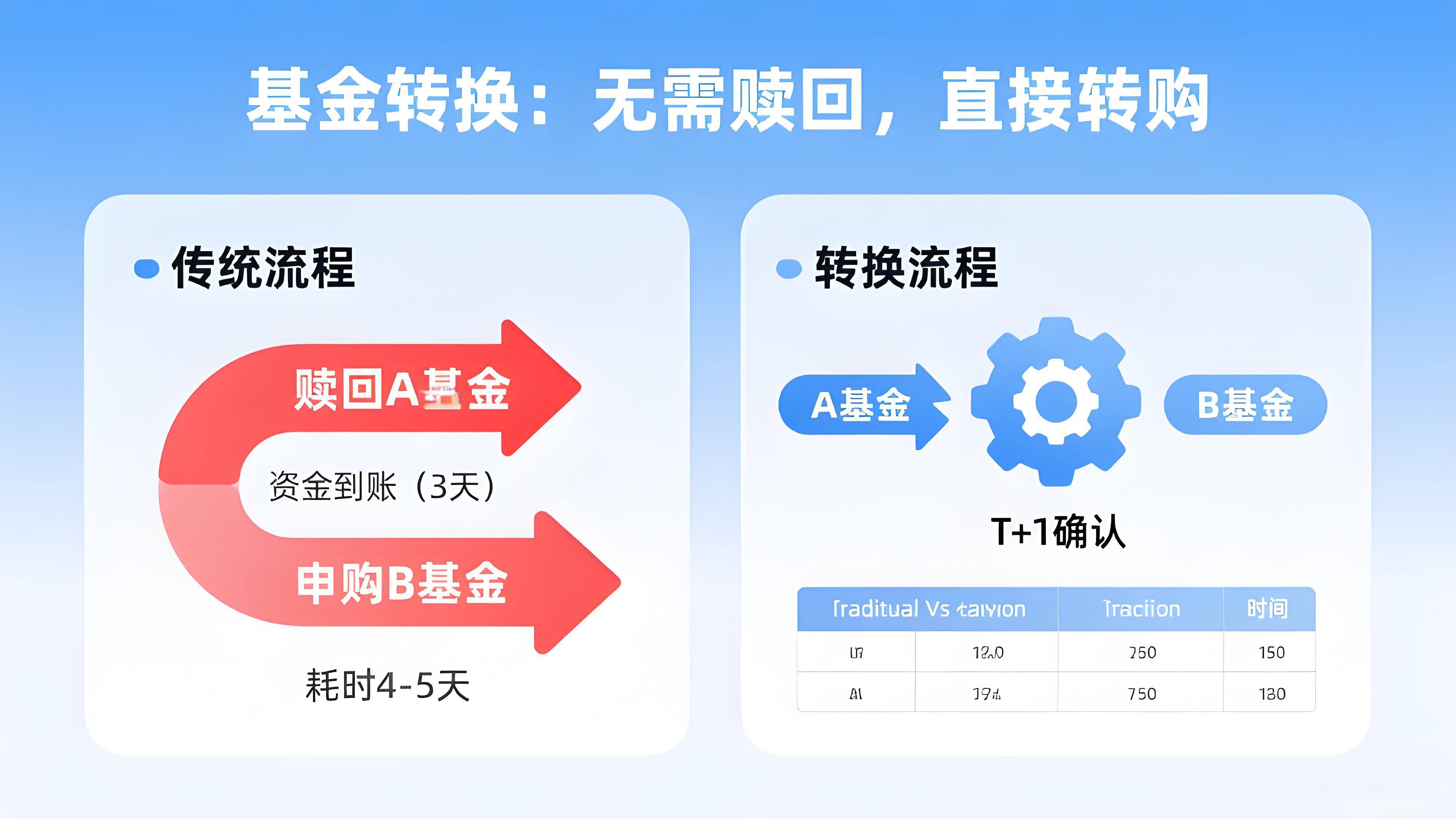 公告速递：易方达财富快线货币基金B类基金份额在非直销销售机构暂停申购及转换转入