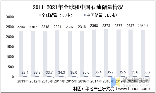 国际油价飙升 中国油服设备“出海”被看好