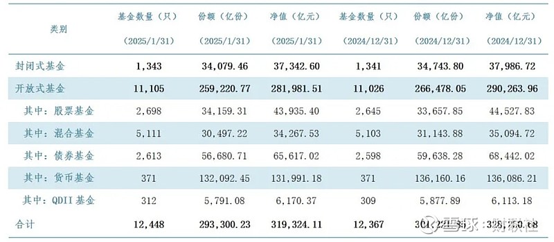 公募基金中报开始披露，有债基营业支出降了，利润却大跌？