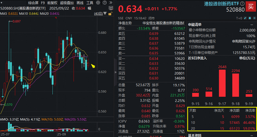 内地企业抢滩港股 硬科技与新消费成热门