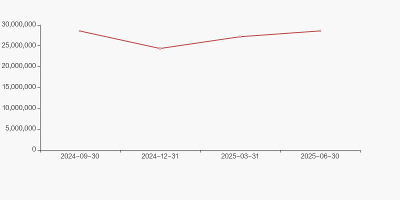 中原信托拟增资至50亿元 二股东中原高速拟放弃增资优先认购权