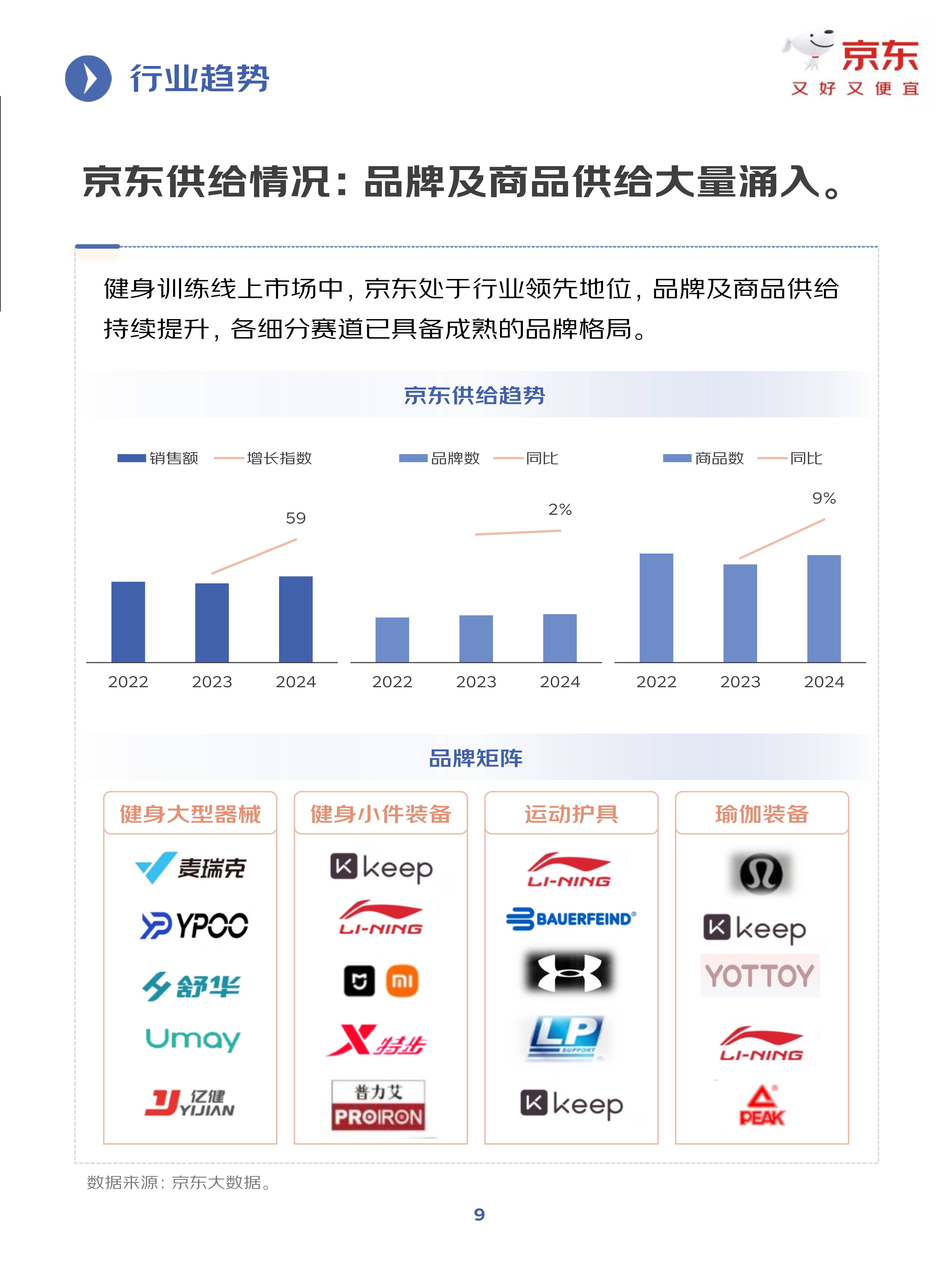 健身行业正在焕新新机 现存相关企业超163.6万家