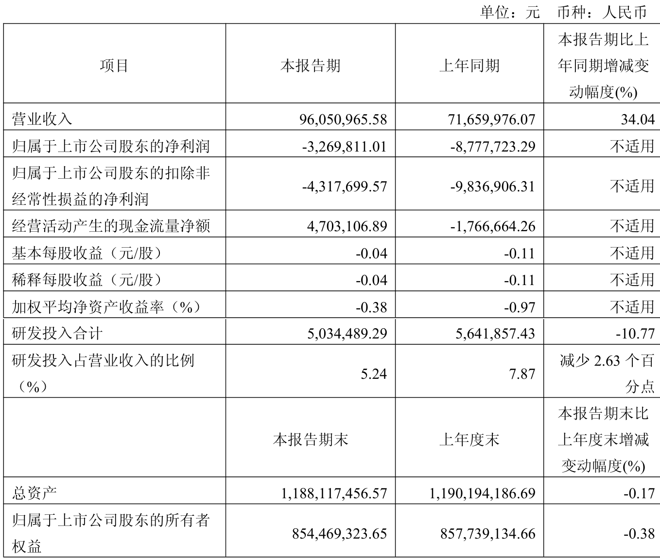 9月25日奥佳转债下跌0.12%,转股溢价率57.03%