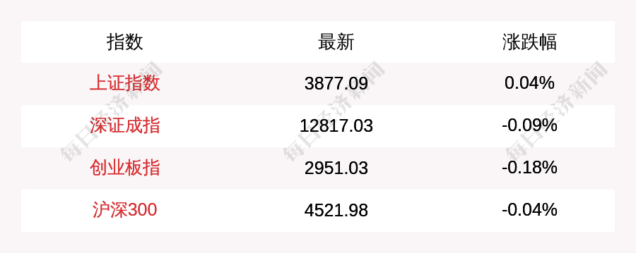 9月25日长集转债下跌0.65%，转股溢价率0.18%